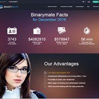 Binary Trading Global's Portfolio